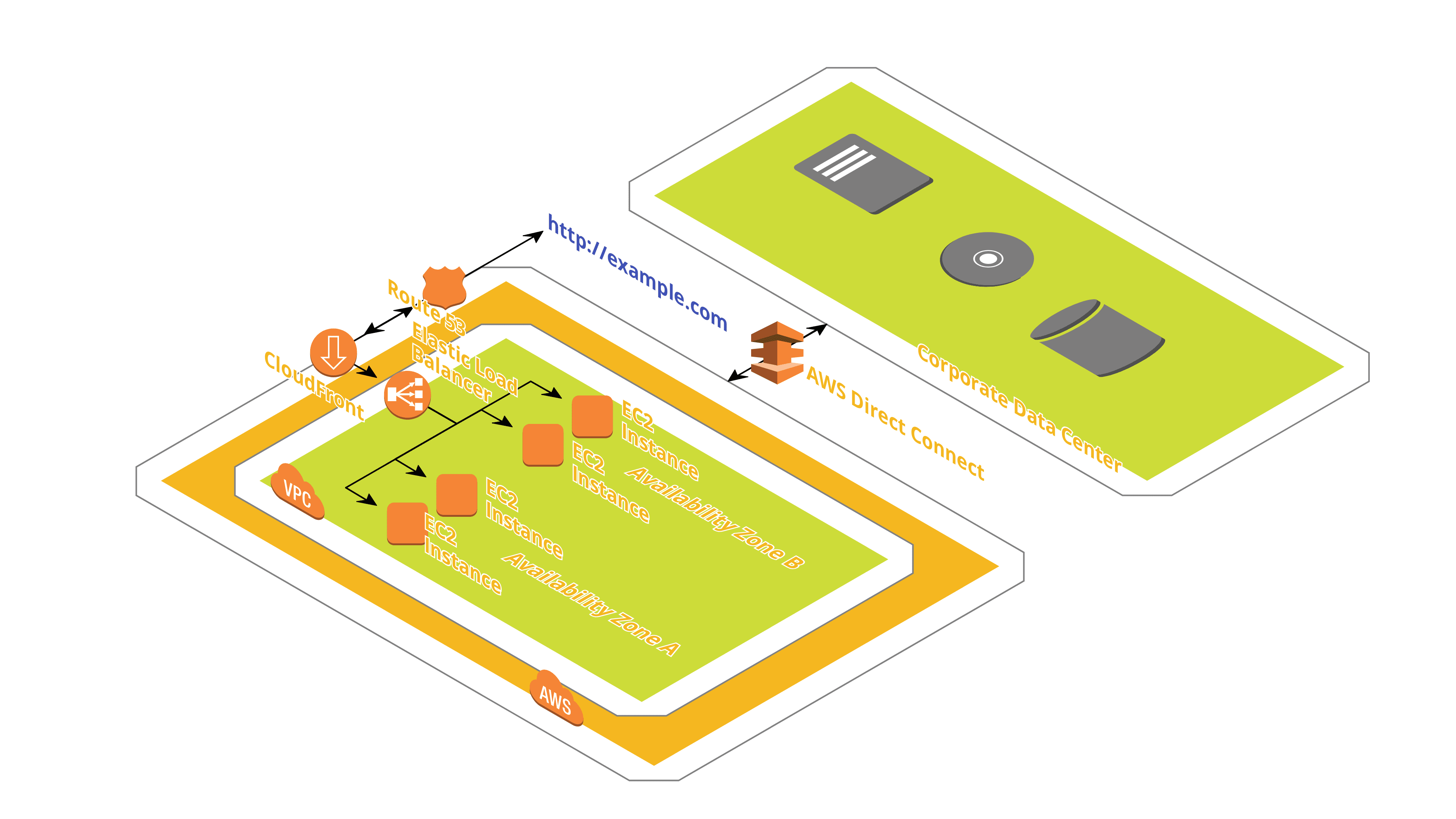 A Networking Architecture