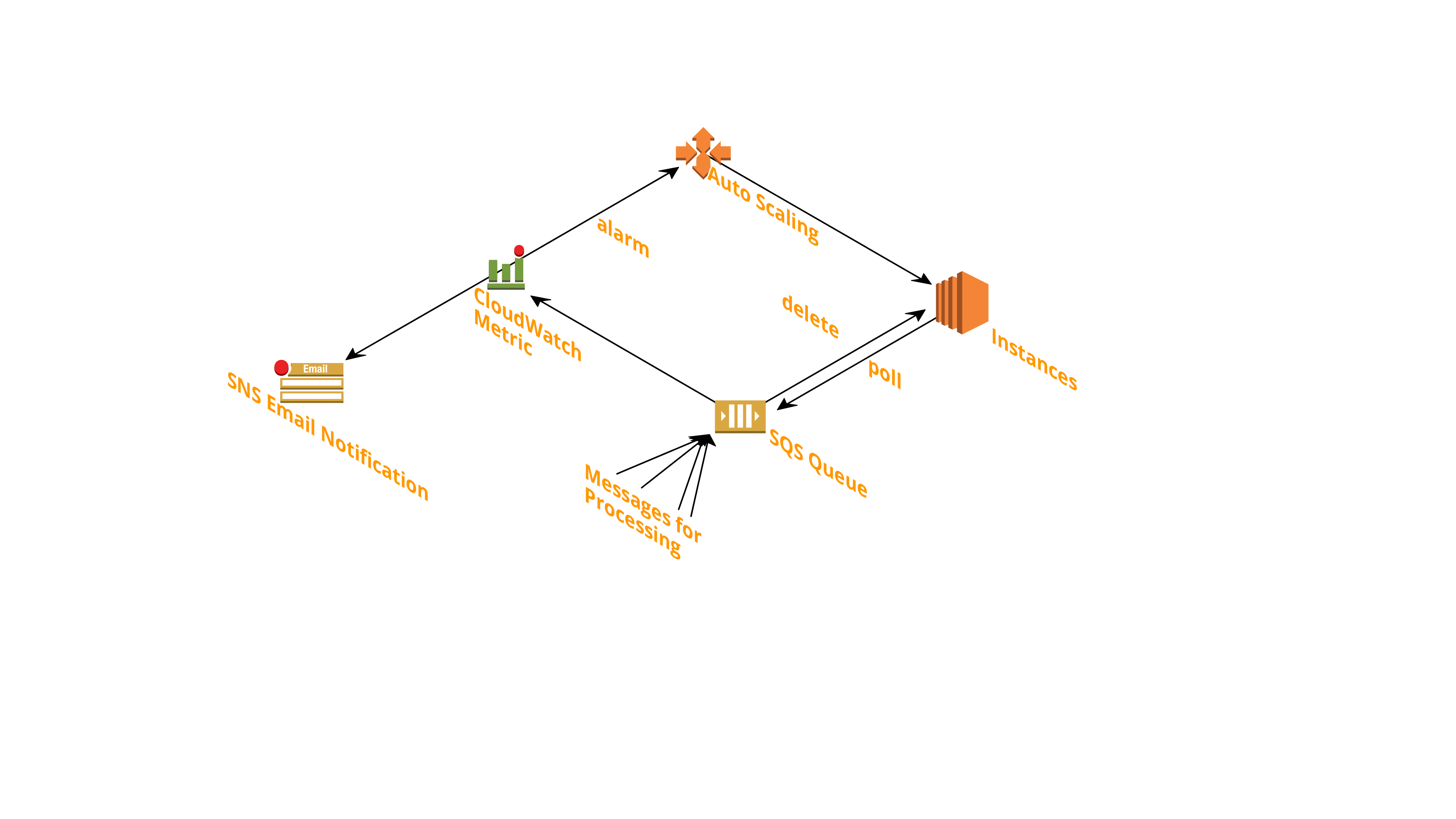 Process Decoupling Example